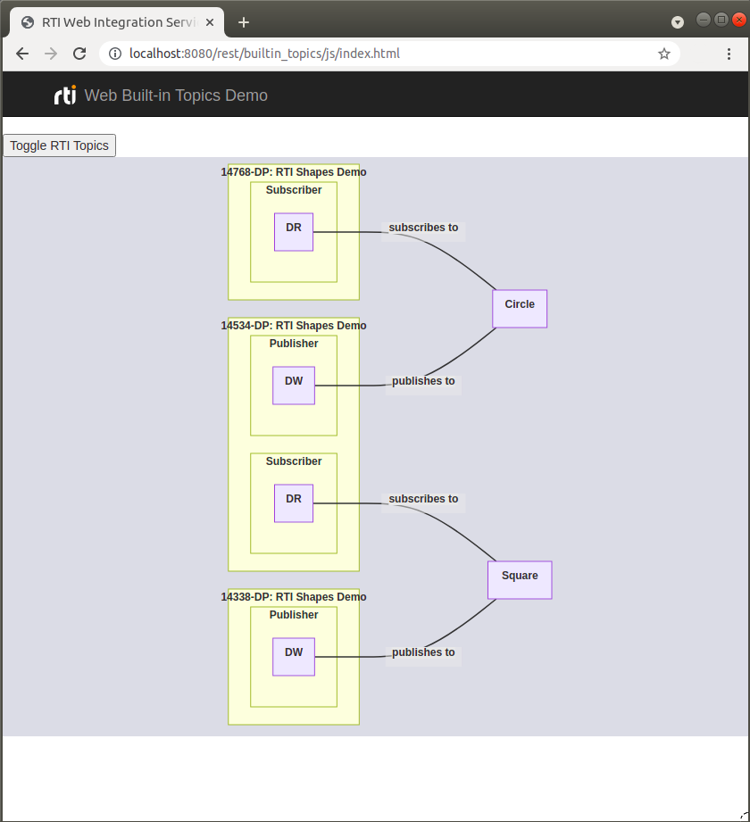 DDS Built-in Topics Demo